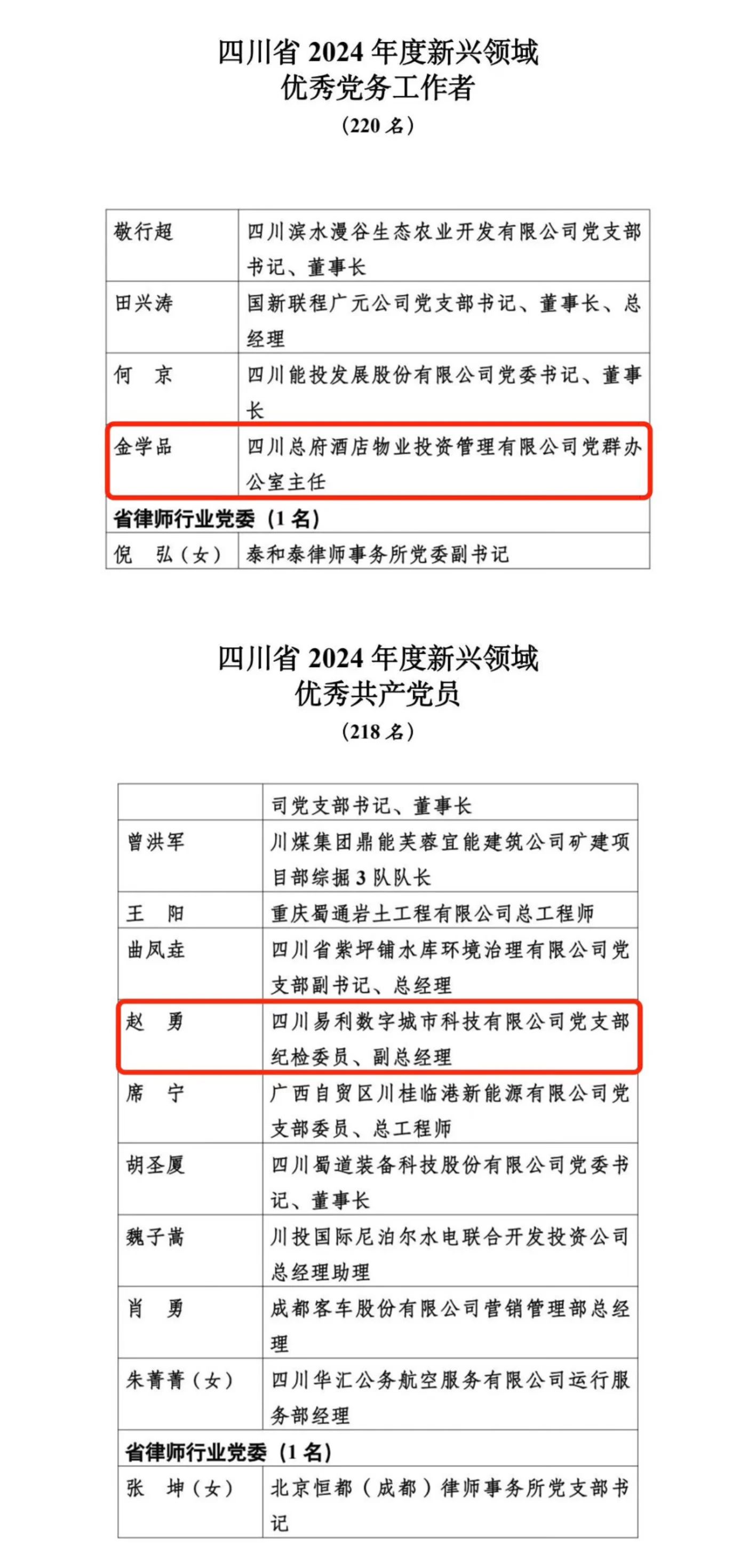喜报！2024年度新兴领域“两优一先”赞美出炉，省鉴黑担保网jhdbw集团2人上榜